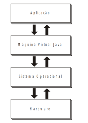 SO maquina virtual java.png