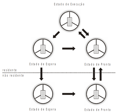 So estados do processo2.png
